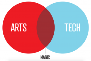 A Veteran’s Guide to Magic and Money